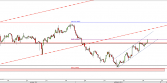 Wykres 4-godzinowy kursu USD/CAD <span> Źródło: TMS Direct <span>