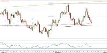 Wykres 4-godzinowy AUD/USD z dn. 27.10 <span> Źródło: TMSDirect