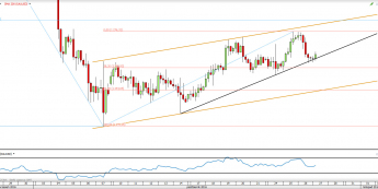Wykres 4-godzinowy XAU/USD z dn. 27.10 <span> Źródło: TMSDirect
