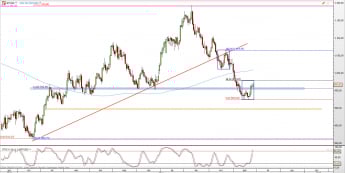 Wykres dzienny kursu XPT/USD <span> Źródło: TMS Direct <span>