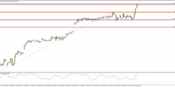Wykres 4-godzinowy CFD na DAX; Źródło: TMS Connect