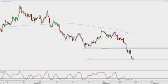 Wykres 4-godzinowy AUD/USD; Źródło: TMS Direct