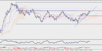 Wykres czterogodzinowy USD/JPY; Źródło: TMS Connect
