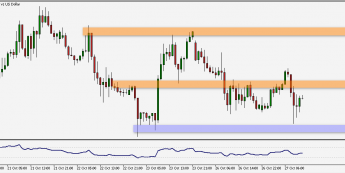 Wykres godzinowy EUR/USD. Źródło: TMS