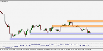 Wykres godzinowy USD/JPY. Źródło: TMS
