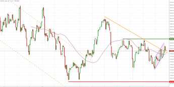 Notowania instrumentu GOLD, interwał: D1, źródło: TMS Brokers