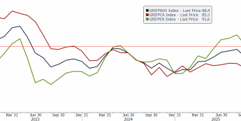 Poprawa nastrojów w niemieckim biznesie mimo słabszej oceny bieżącej sytuacji