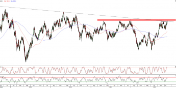 Wykres dzienny kursu GBP/USD <span>Źródło:TMS Direct<span>