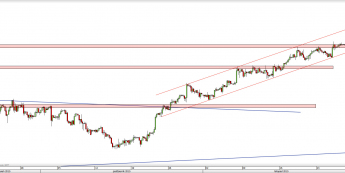 Wykres 4-godzinowy kursu USD/CHF <span> Źródło: TMS Direct <span>
