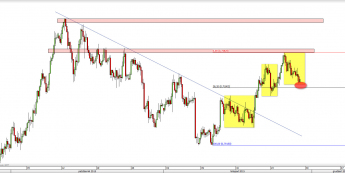 Wykres 4-godzinowy kursu AUD/USD <span> Źródło: TMS Direct <span>