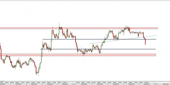 Wykres godzinowy kursu NZD/USD <span> Źródło: TMS Direct <span>
