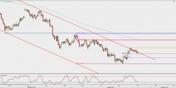 Wykres 4-godzinowy AUD/USD; Źródło: TMS Direct