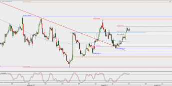 Wykres 4-godzinowy EUR/GBP; Źródło: TMS Direct