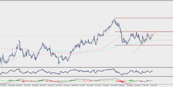 Wykres dzienny EUR/GBP; Źródło: TMS Connect
