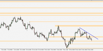 EUR/USD - wykres 4H; Źródło: TMS Connect