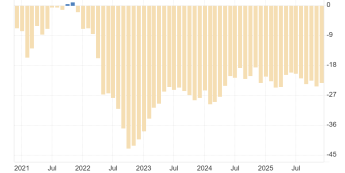 Wskaźnik zaufania konsumentów w Niemczech wg GfK/NIM, źródło: tradingeconomics.com Wskaźnik zaufania konsumentów w Niemczech: -23,2 pkt