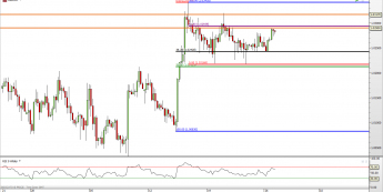 USD/CHF: problem przy 1,0300