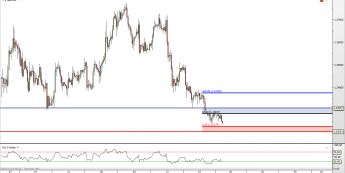 GBP/USD: w stronę przedświątecznych dołków