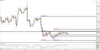 EUR/USD: problem z wybiciem