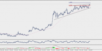 Wykres dzienny EUR/CHF; Źródło: TMS Connect