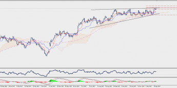 Wykres dzienny EUR/JPY; Źródło: TMS Connect