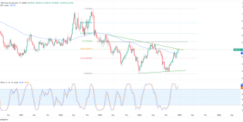 Czy USDCHF przebije najbliższy opór?