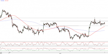 Wykres godzinowy kursu EUR/USD <span>Źródło:TMS Direct<span>