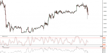 Wykres 10-minutowy kursu GBP/USD <span>Źródło: TMS Direct<span>