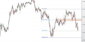 Wykres 15-minutowy USD/JPY <span> Źródło: TMS Direct <span>