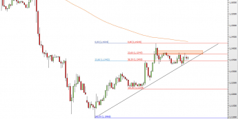 Wykres godzinowy EUR/USD <span> Źródło: TMS Direct <span>