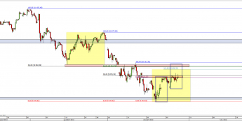 Wykres 4-godzinowy CFD na DAX <span> Źródło: TMS Direct <span>