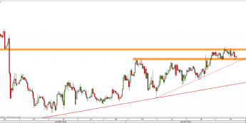 Wykres 4-godzinowy kursu USD/CHF<span> Źródło: TMS Direct <span>