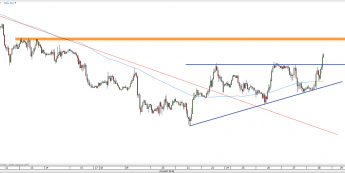 Wykres godzinowy kursu GBP/USD <span> Źródło: TMS Direct <span>