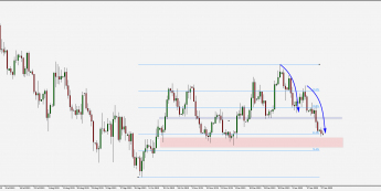 Wykres dzienny EUR/USD. Źródło: TMS