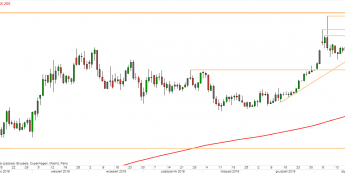 XAU/USD - wykres 1D; Źródło: TMS Direct