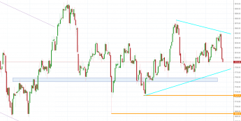 Notowania instrumentu GOLD, interwał: D1, źródło: TMS Brokers