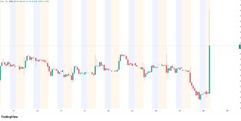 Solidny wzrost przychodów AT&T i pozytywna reakcja rynku