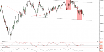 Wykres dzienny kursu AUD/USD