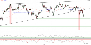 Wykres godzinowy kursu USD/JPY <span>Źródło:TMS Direct<span>