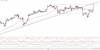 Wykres godzinowy kursu EUR/USD <span>Źródło:TMS Direct<span>
