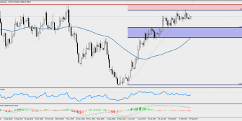 Wykres jednodniowy AUD/USD; Źródło: TMS Trader