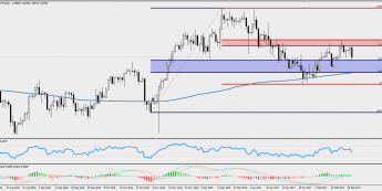 Wykres jednodniowy USD/CHF; Źródło: TMS Trader