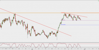 Wykres dzienny kursu CAD/JPY; Źródło: TMS Direct
