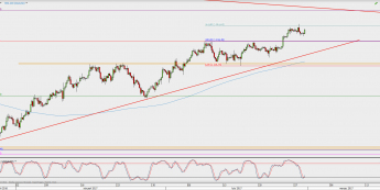 Wykres 4-godzinowy XAU/USD; Źródło: TMS Direct