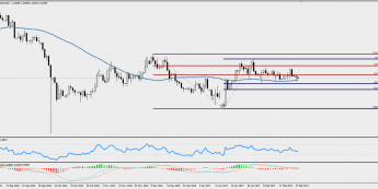 Wykres jednodniowy GBP/USD; Źródło: TMS Trader