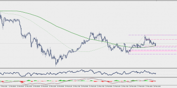 Wykres godzinowy USD/JPY; Źródło: TMS Connect