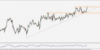 Wykres godzinowy EUR/USD. Źródło: TMS
