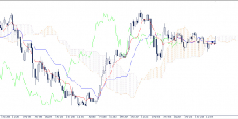 Wykres miesięczny USD/JPY. Źródło: TMS
