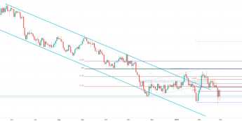 EUR/USD: notowania wyrównują dołek na 1,1125