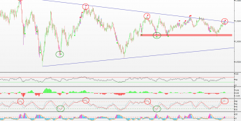 Wykres dzienny kursu AUD/USD <span>Źródło: BLOOMBERG<span>